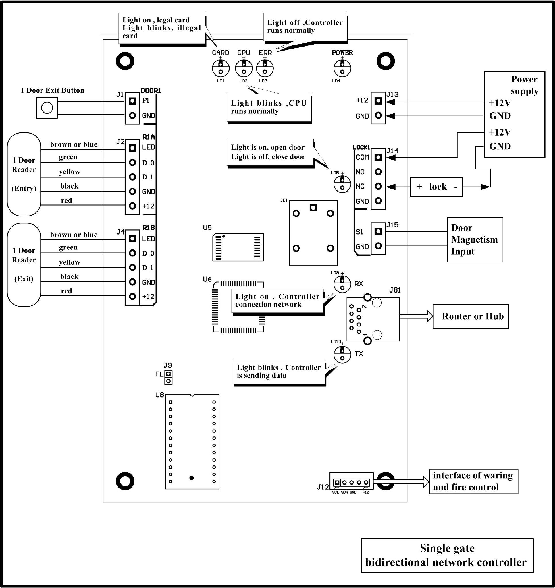 one door access control board for door access control system 5