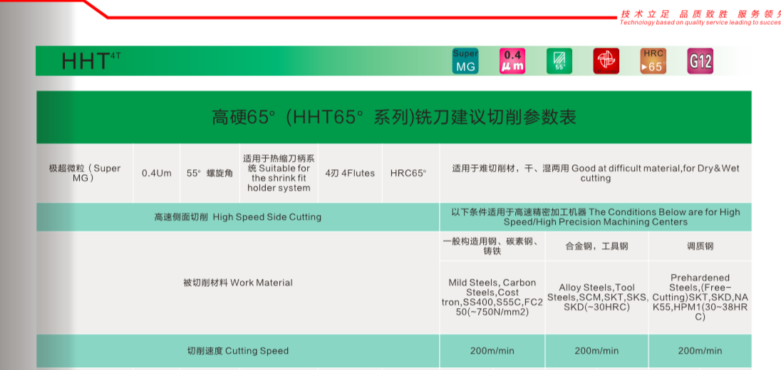 HHT65高硬度切削刀具 2