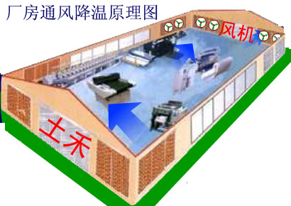 風機水帘