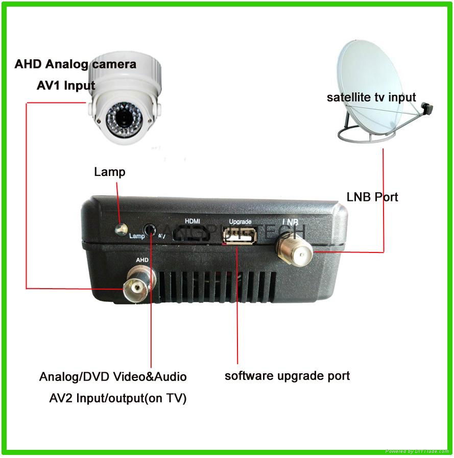 AHD TVI Tester