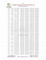  ASTM C564 O RING 3