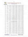  ASTM C564 O RING 3