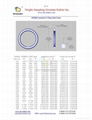 ASTM C564 O RING