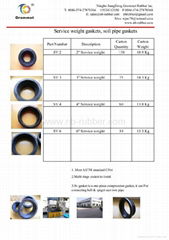 service weight gasket