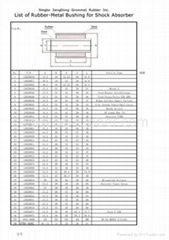 shock absorber bushing