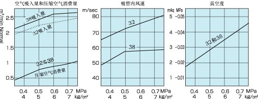 日本進口工業用氣動吸塵器 2