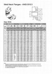 ANSI/ASME  B16.5 高径法兰