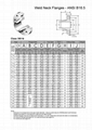 ANSI/ASME B16.5  (150PSI-2500PSI) WELDING NECK FLANGE 2