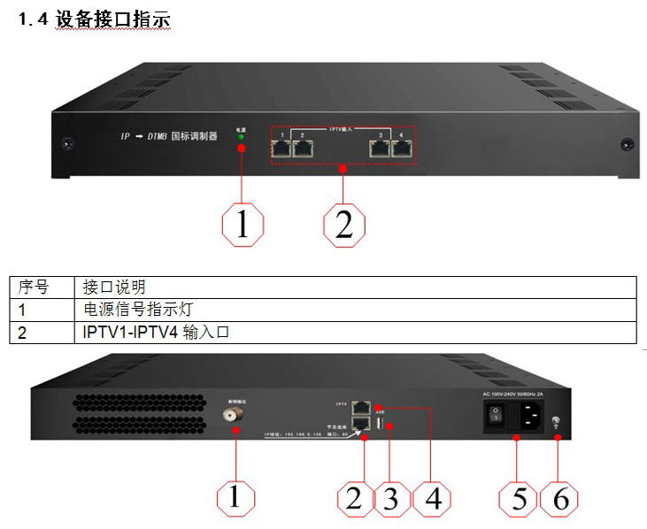 IPTV轉DTMB數字工程調製器 4