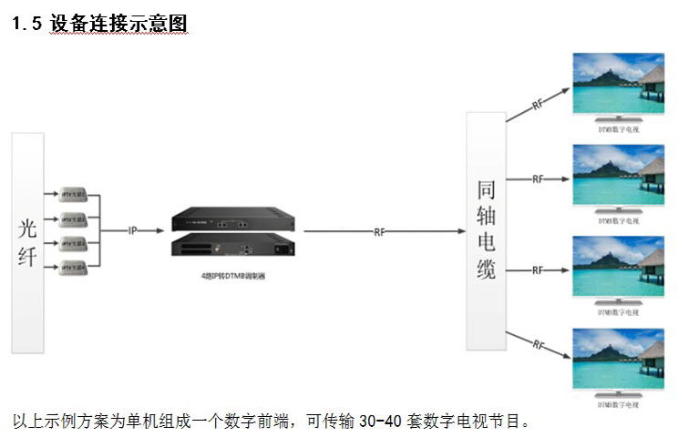 IPTV轉DTMB數字工程調製器 5