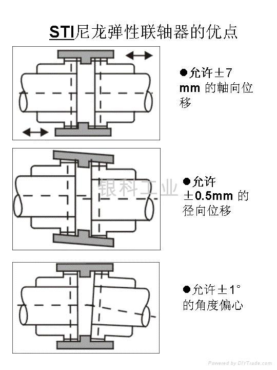 STI尼龍聯軸器 3