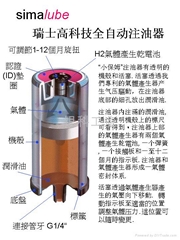 瑞士Simalube小保姆全自动注油器