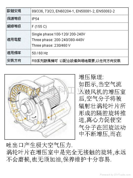 臺灣賀欣牌高壓吸送風機 2