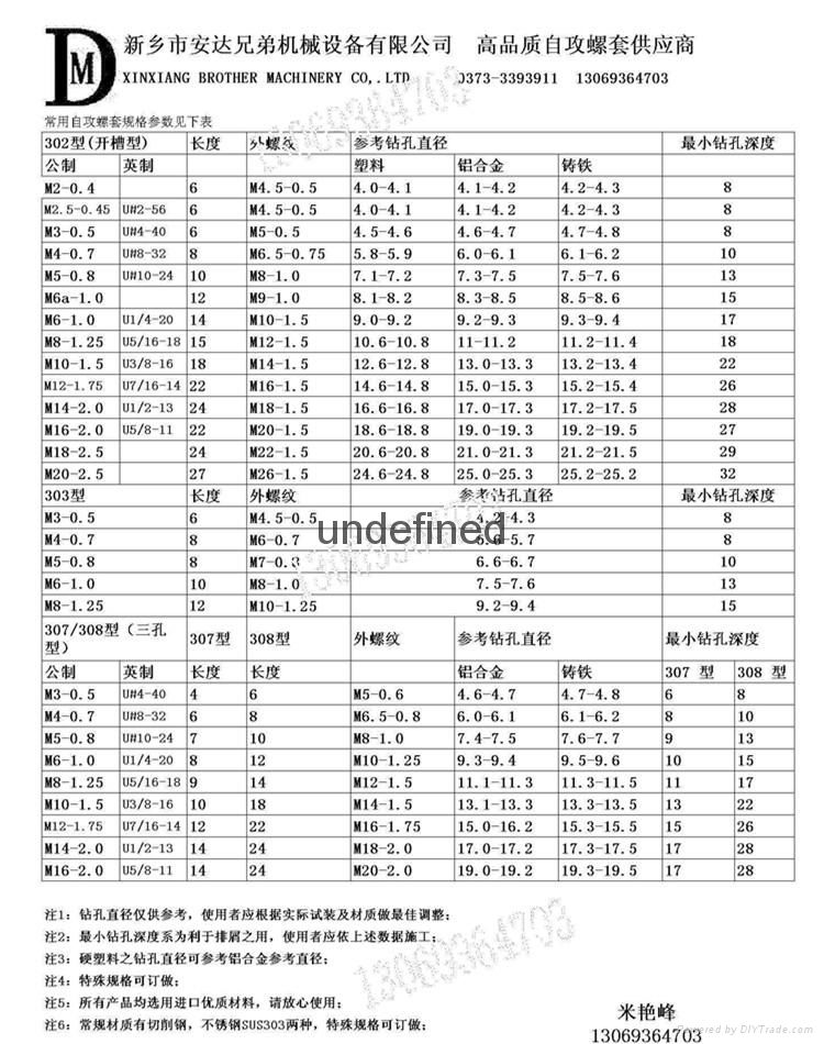 自攻螺套规格表