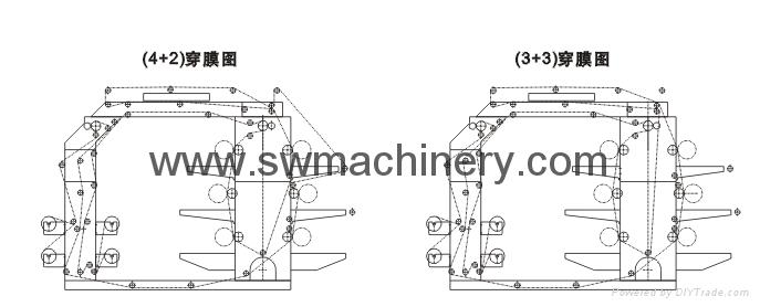 Six-Colour Flexo Printing Machine 2