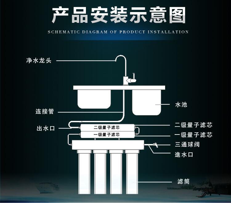 巴马泉量子磁化净水器 5