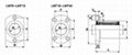 Flange Linear Bearing LMT,LMH 2