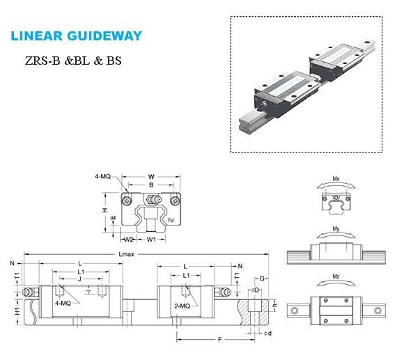 ZNZ Linear Guideway ZRS-B& BL&BS 2
