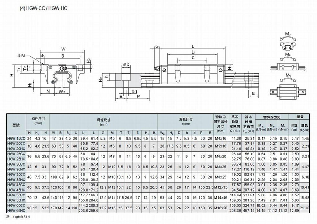 HIWIN Linear Guide HGW-CC 2