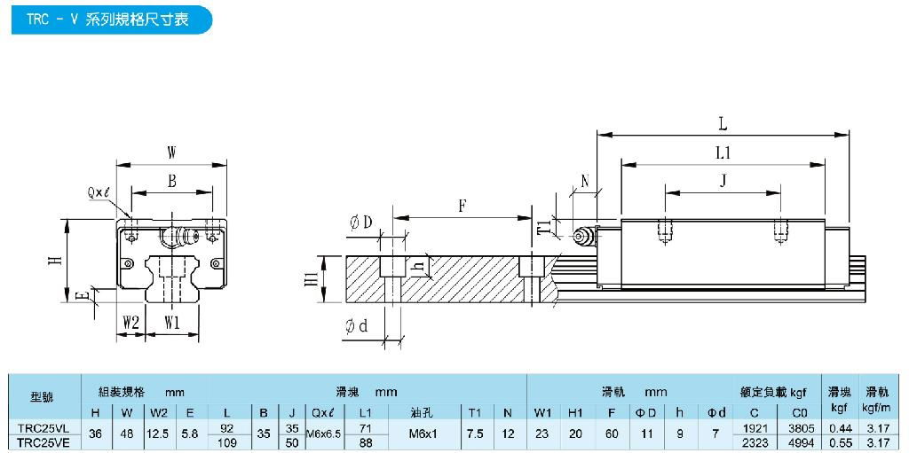 TBI Linear Motion Guide TRC-V 2