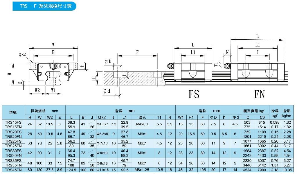 TBI Linear Guide TRS-F 2