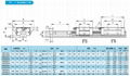 TBI Linear Guide TRS-F