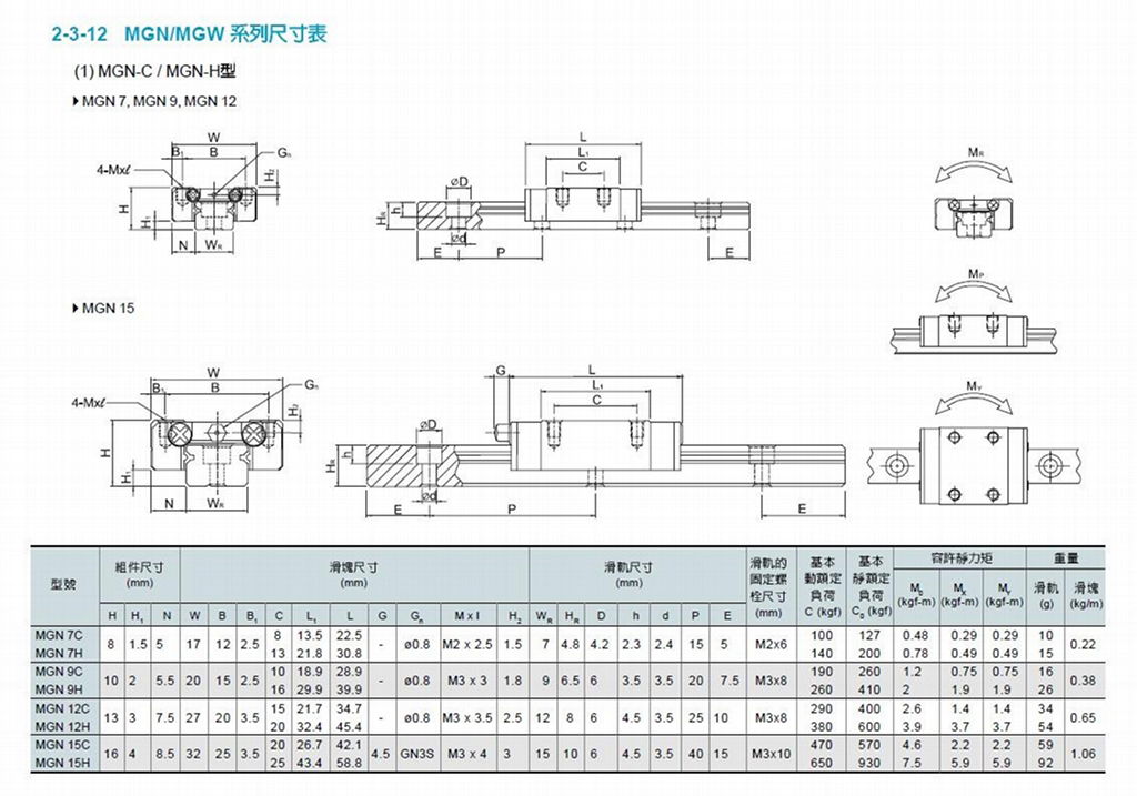 HIWIN Linear Guide MGN-C 2