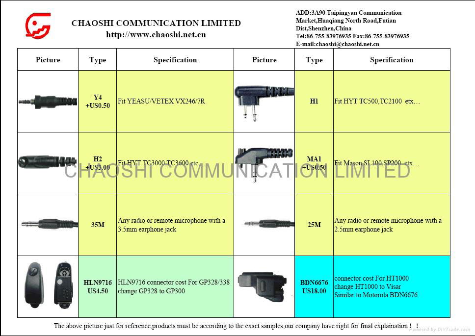 Throat Mic with Acoustic Tube Earpiece with finger PTT 4