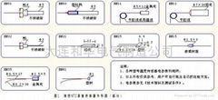 線性溫度傳感器