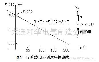 線性NTC溫度傳感器