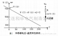 線性NTC溫度傳感器