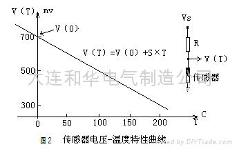 线性温度传感器 2