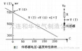 线性温度传感器