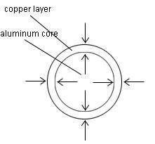 Copper Clad Aluminum