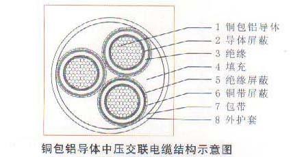 Copper Clad Aluminum Wire Cable 3