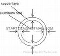 銅包鋁 2