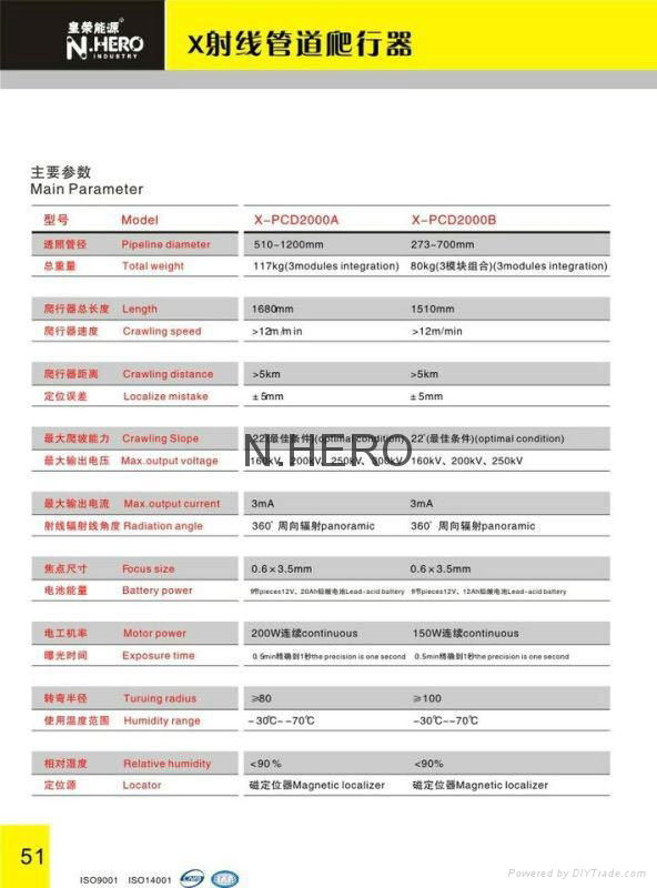 Portable X-ray NDT equipment 3