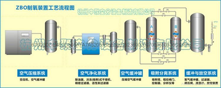 沸石分子篩 4