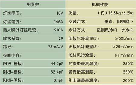 Preferential supply of high-frequency welding machine ( plastic welding machine) 3