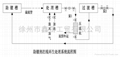 热镀锌助镀剂处理装置