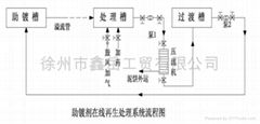 熱鍍鋅助鍍劑處理裝置