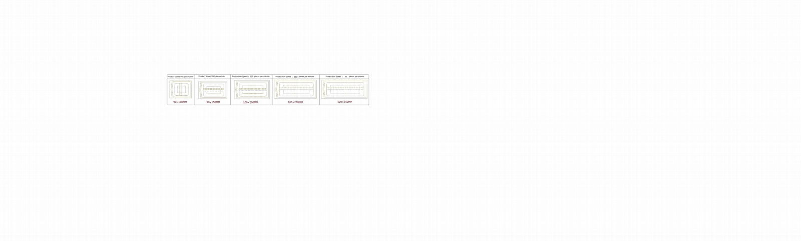 高速平压包装PU 敷料贴切片包装机DC-313A-P 3