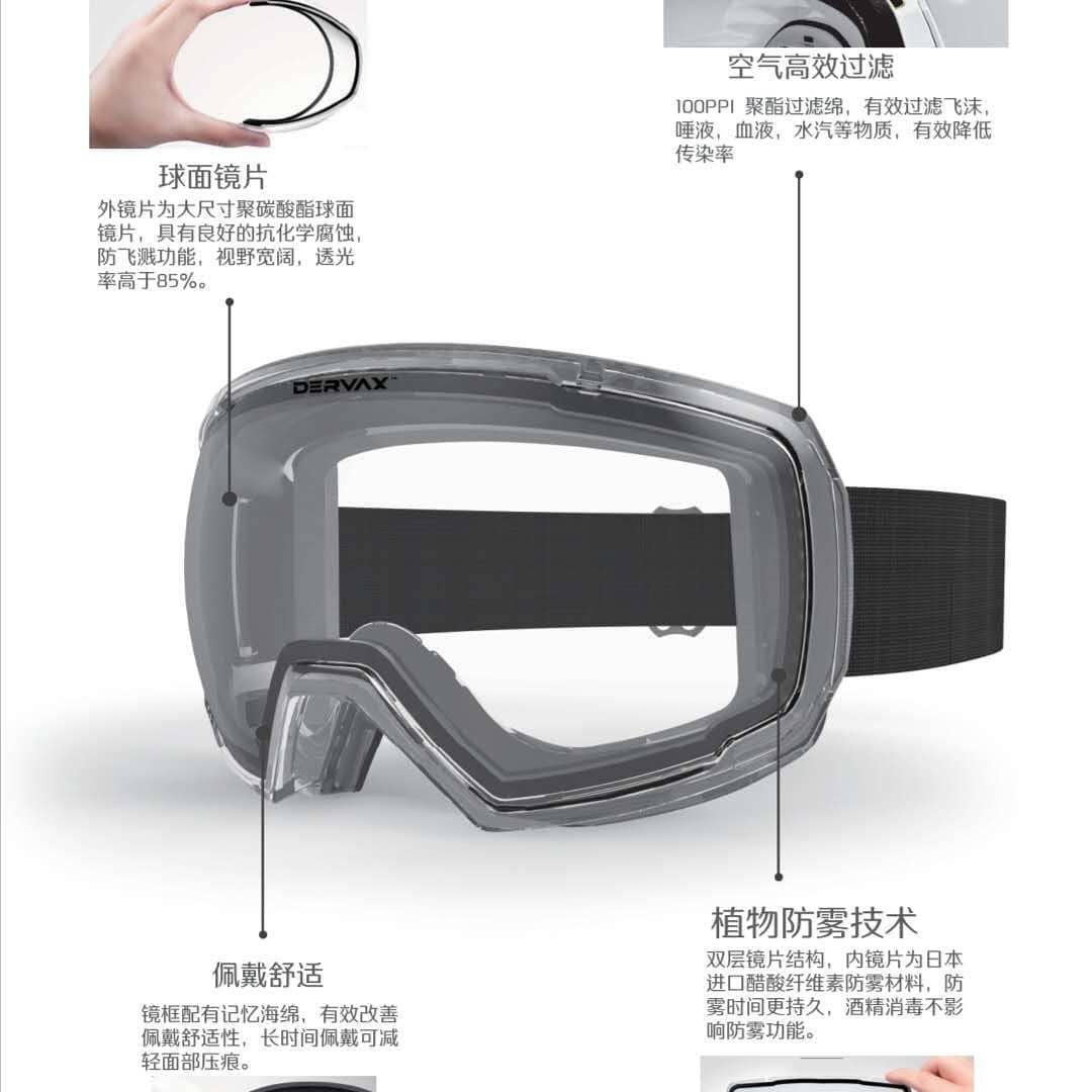 goggle 4