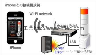 Network Monitoring Warning Light Remote w/IPhone 2