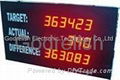 led product counter