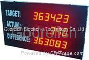 led product counter