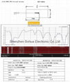 WIFI-BH004---2.0dBi 2.4G/5.8G dual band PCB antenna 2