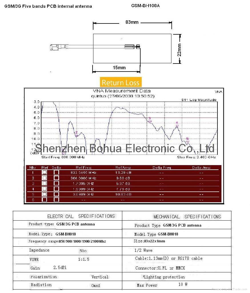 GSM-BH018(GSM/3G five bands PCB internal antenna) 2