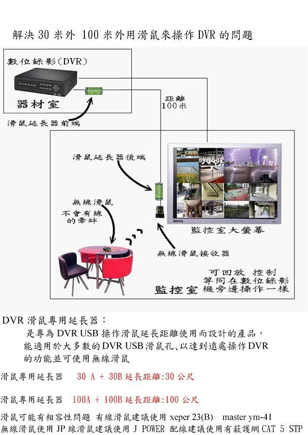 DVR滑鼠专用延长器 2