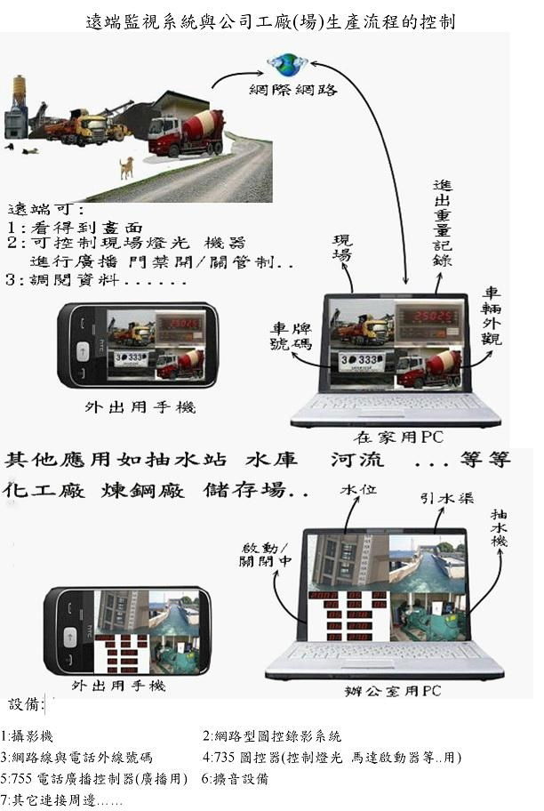 远端控制工厂生产流程